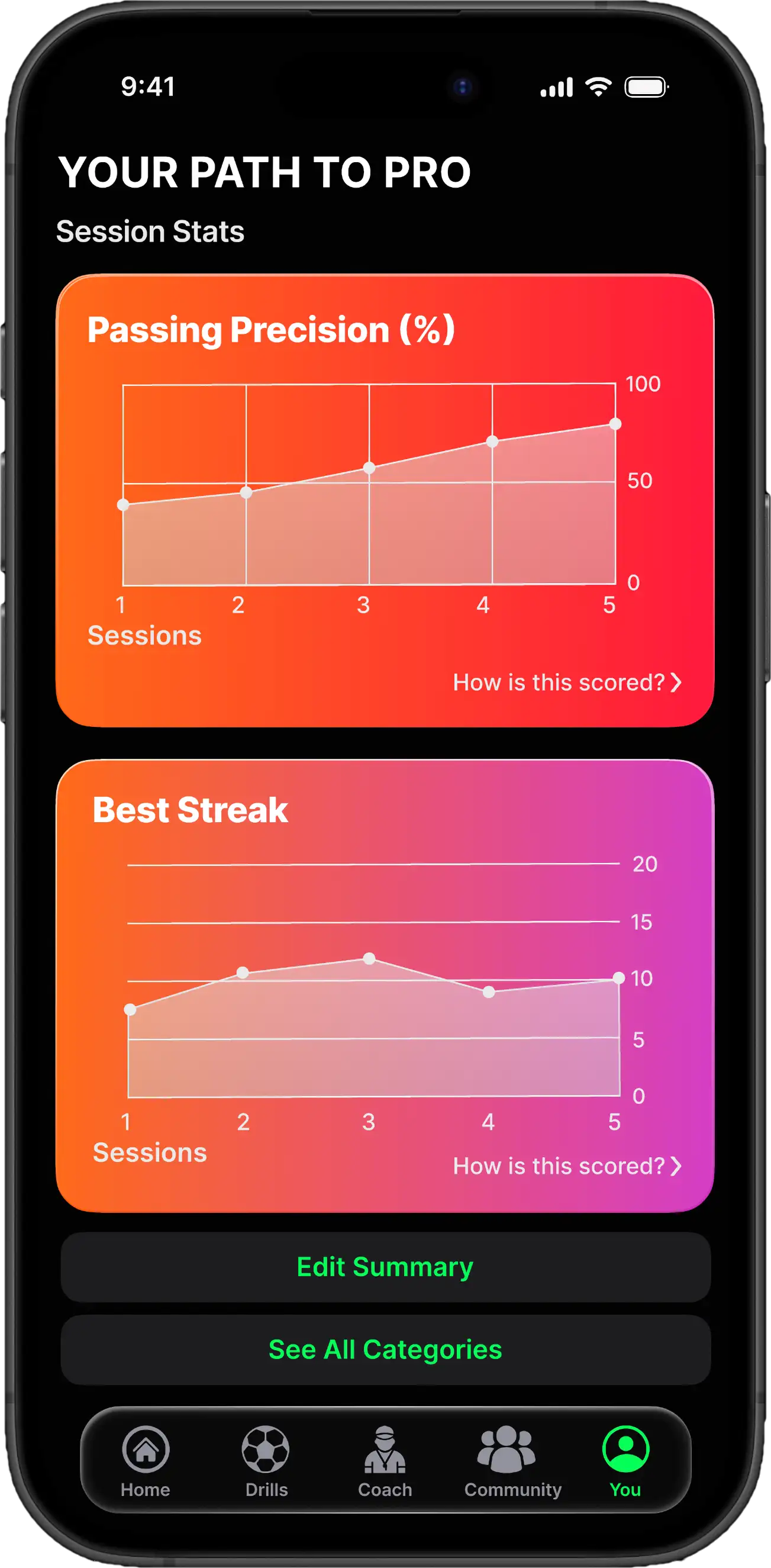 Session Stats - Passing Precision Graph and Trends