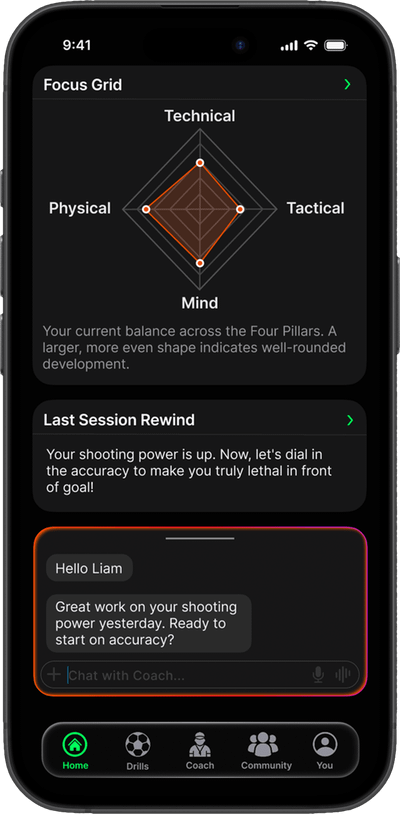 N3XT90 Focus Grid - Tracking Technical, Physical, Tactical, and Mind Stats