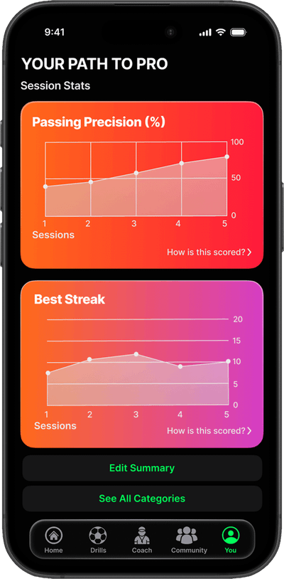 Session Stats - Passing Precision Graph and Performance Trends